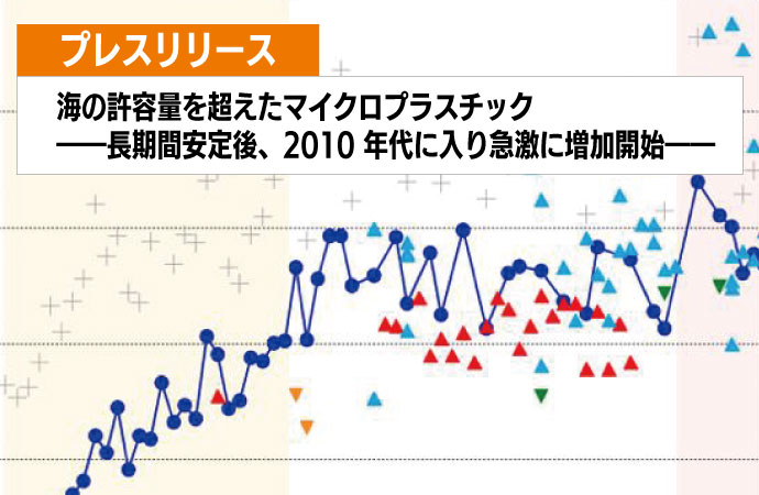 海の許容量を超えたマイクロプラスチック　長期間安定後、2010年代に入り急激に増加開始