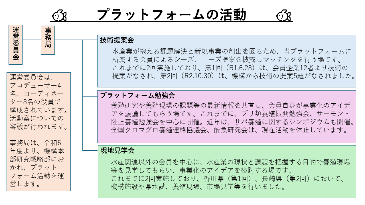 プラットフォームの活動