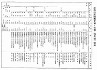 北海道鮭鱒孵化場・支場・事業場一覧表