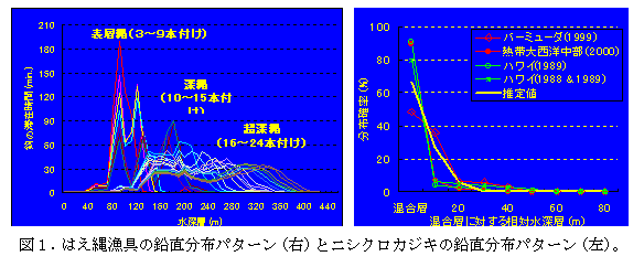 図１