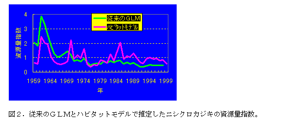 図２