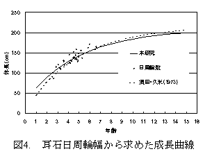 図４