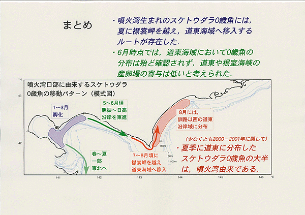 図１