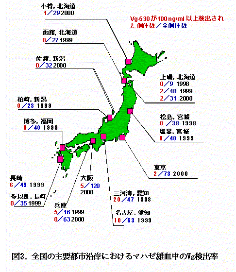 図３