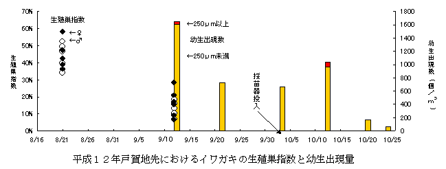 図