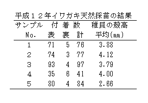 表