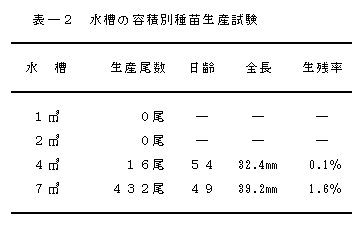 表２