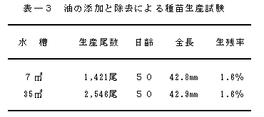 表３