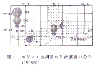 図１