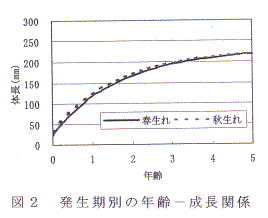 図２