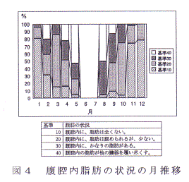 図４