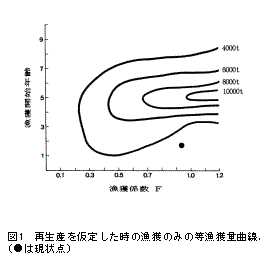 図１