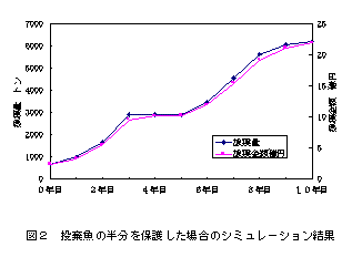 図２