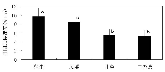 図１