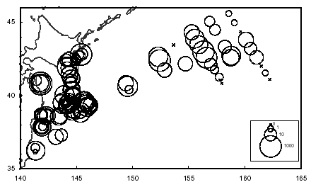 図１