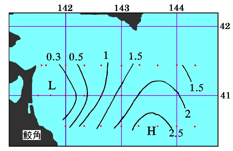 図１