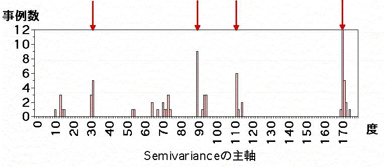 図１