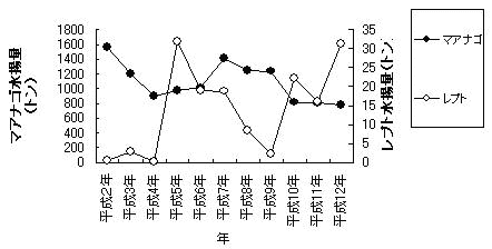 図１