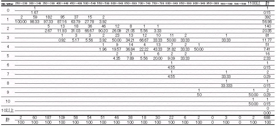 表２－４