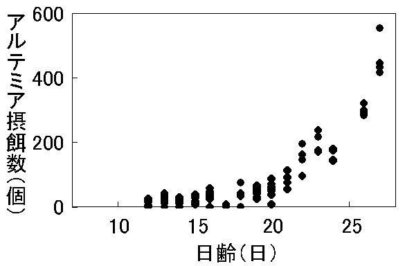 図４