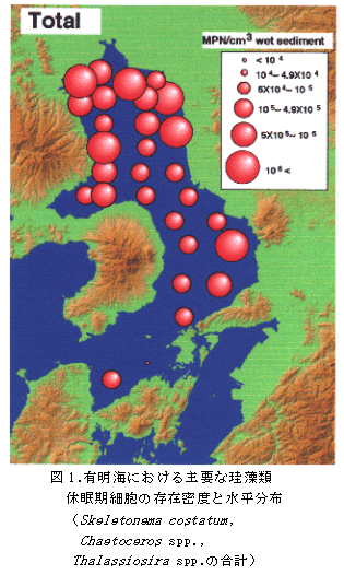 図１