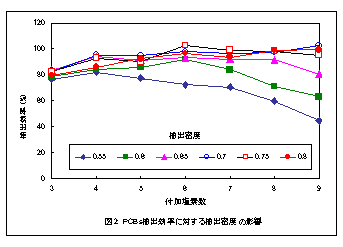 図２