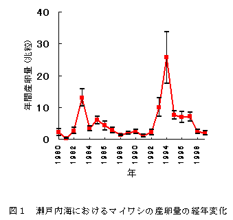 図１