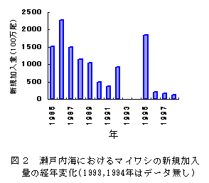 図２