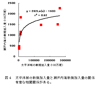 図４