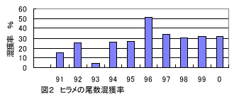 図２