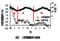 図３