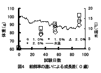 図４