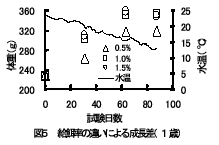 図５