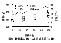 図６