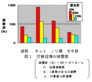 図１