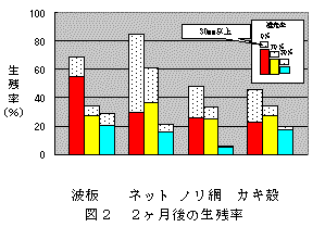 図２