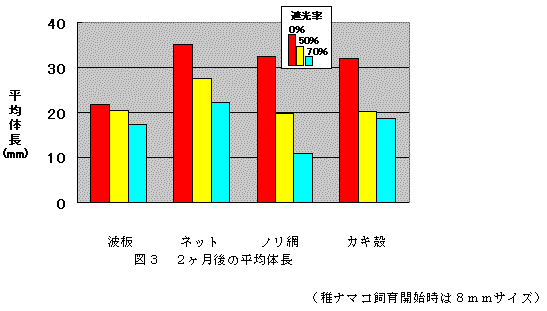 図３