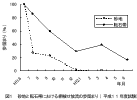 図１