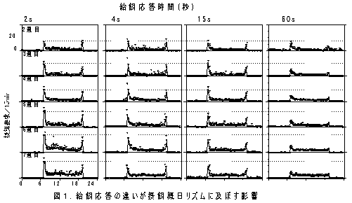 図１