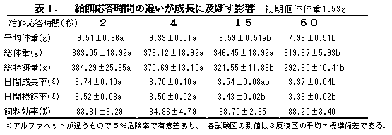 表１