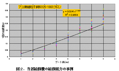 図２