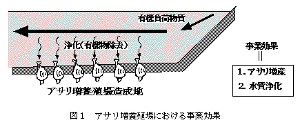 図１