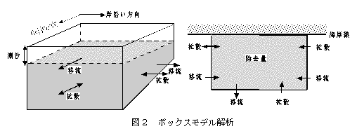 図２