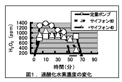 図１