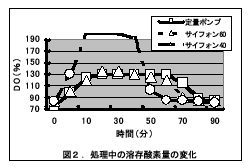 図２