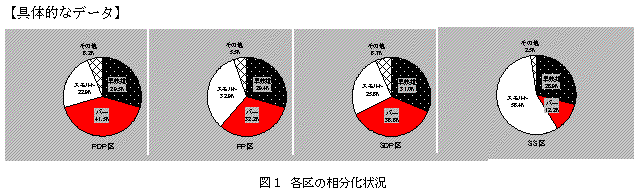 図１