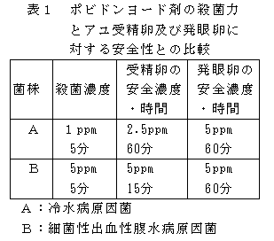 表１