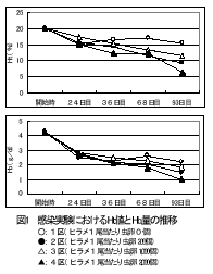 図１