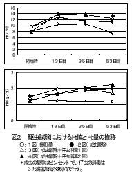 図２