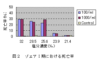 図２